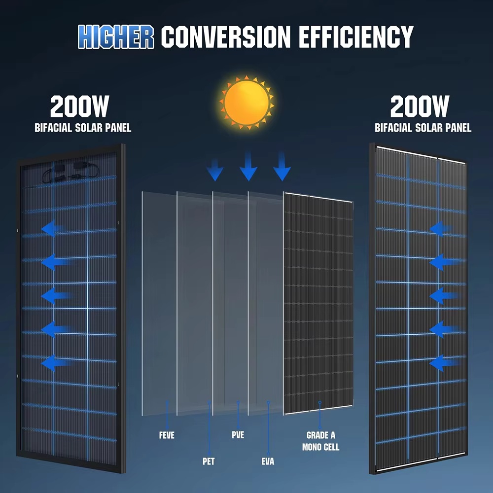 Solar Panel 200W - RVPOZWER Bifacial Solar Panel 18BB N-Type