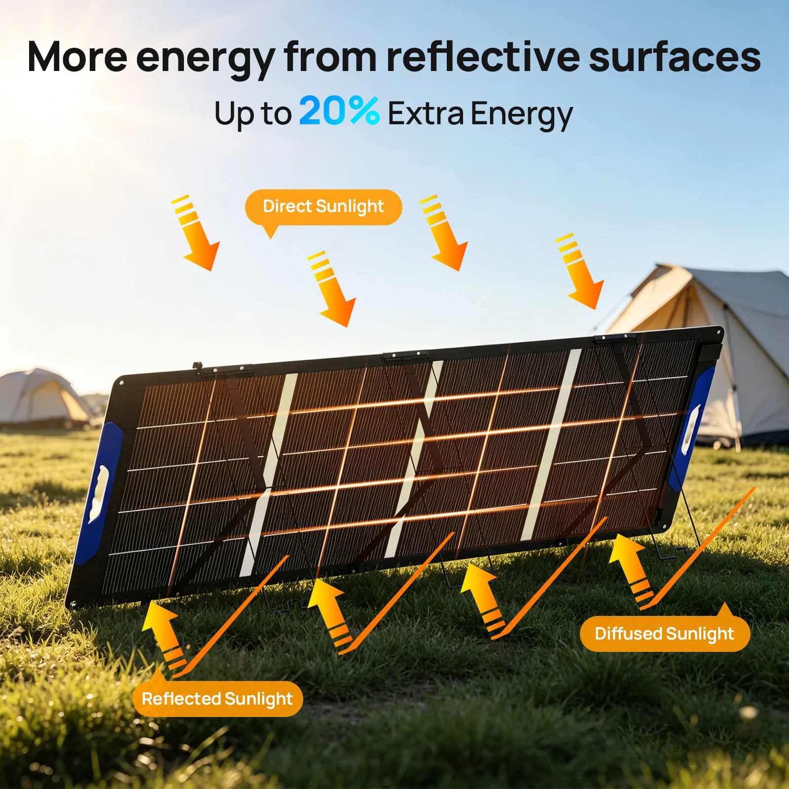 ECO-WORTHY 200W Bifacial Porta - огляд і ціна Solar Panel 200W