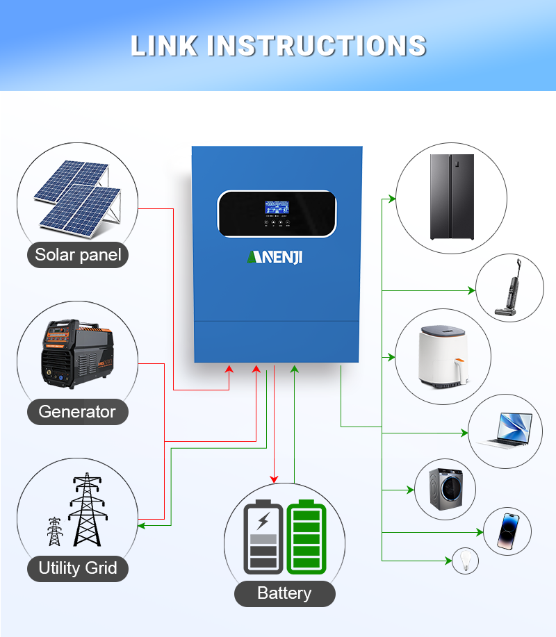 11KW 6.2KW 5KW 4KW 2KW Hybrid  - огляд і ціна Charge Controller Solar