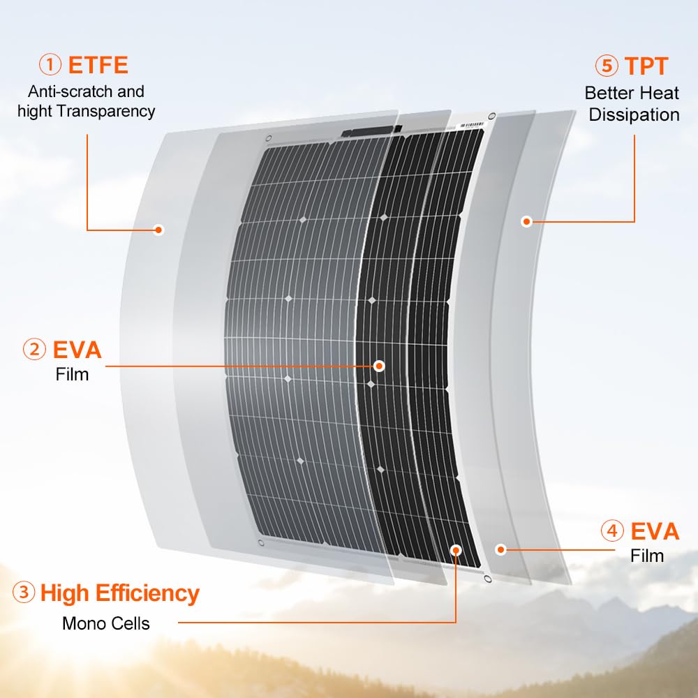 Customization Monocrystalline  - огляд і ціна Solar Panel 200W