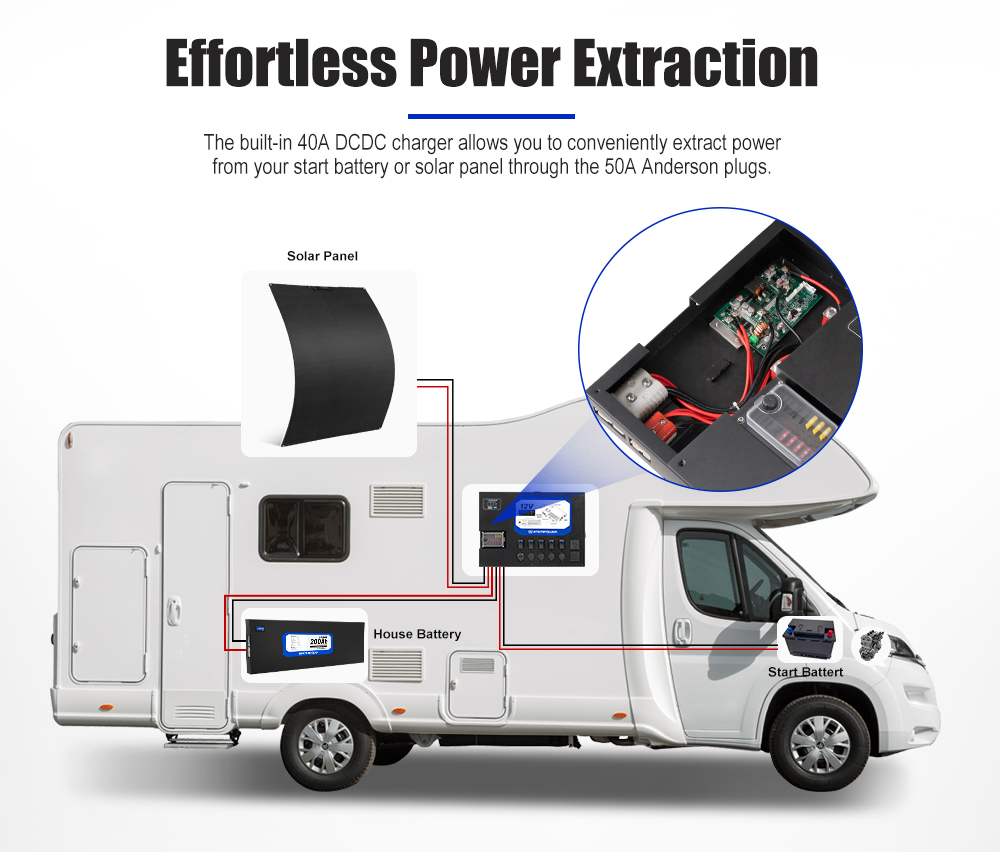 Camping Dual Battery System In - огляд і ціна Solar Panel 200W