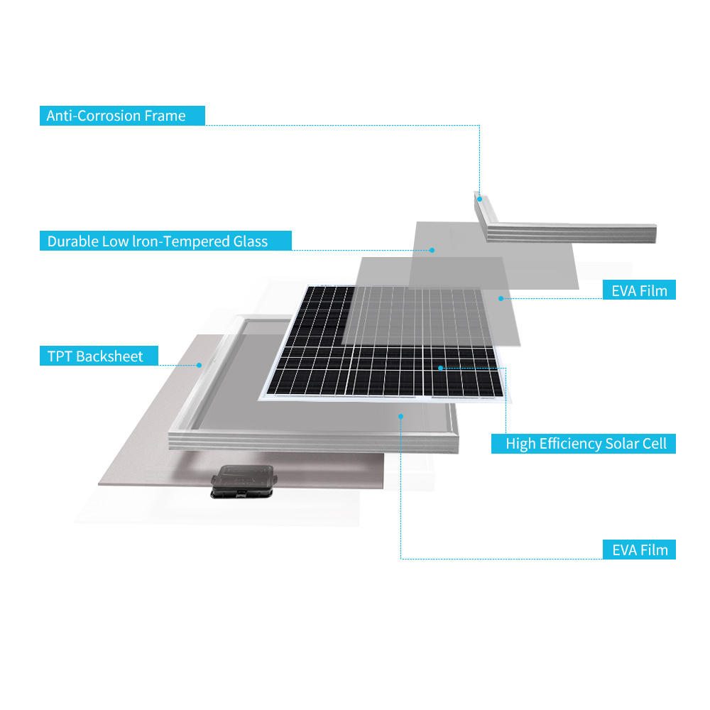Renogy Solar Panel 50 Watt 12  - огляд і ціна Solar Panel 200W