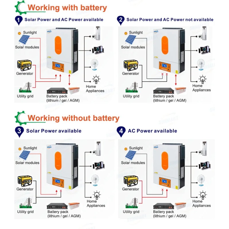[Best Selling]6000W 48V Hybrid - огляд і ціна Power Inverter