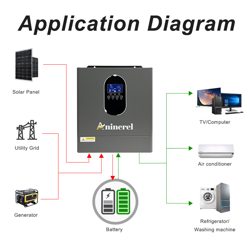 Aninerel 4.2KW 24V NEW 110-120 - огляд і ціна Charge Controller Solar