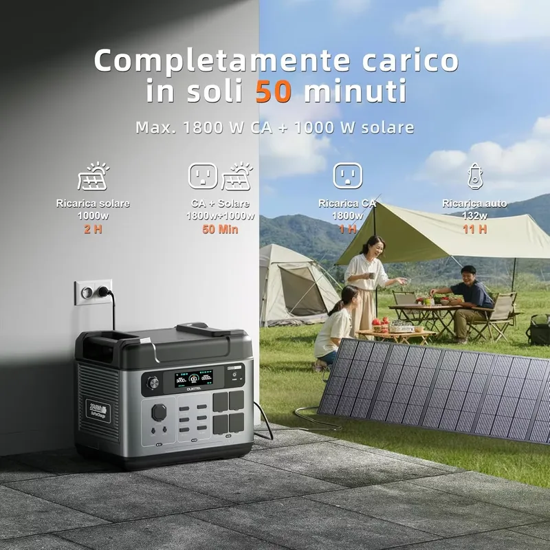 2026OUKITEL P2001 PLUS for 204 - огляд і ціна Portable Power Station