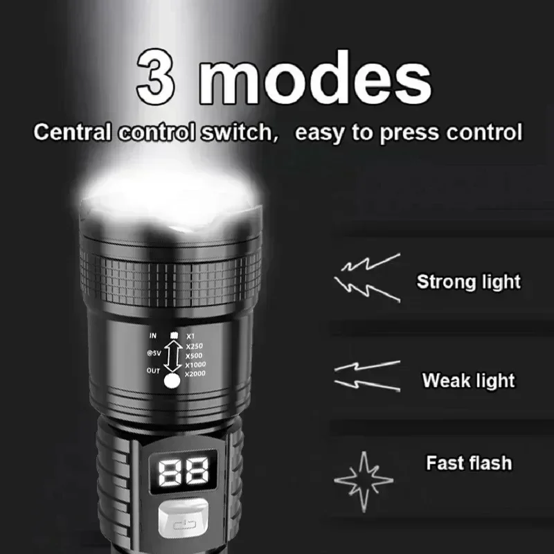 Zoomable Tactical Laser Flashl - огляд і ціна Energy Monitor Meter