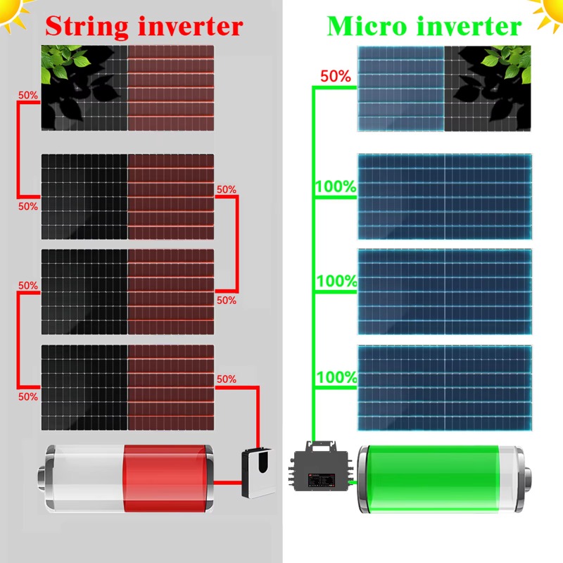 【Professional】MAX 3000W Solar  - огляд і ціна Solar Panel