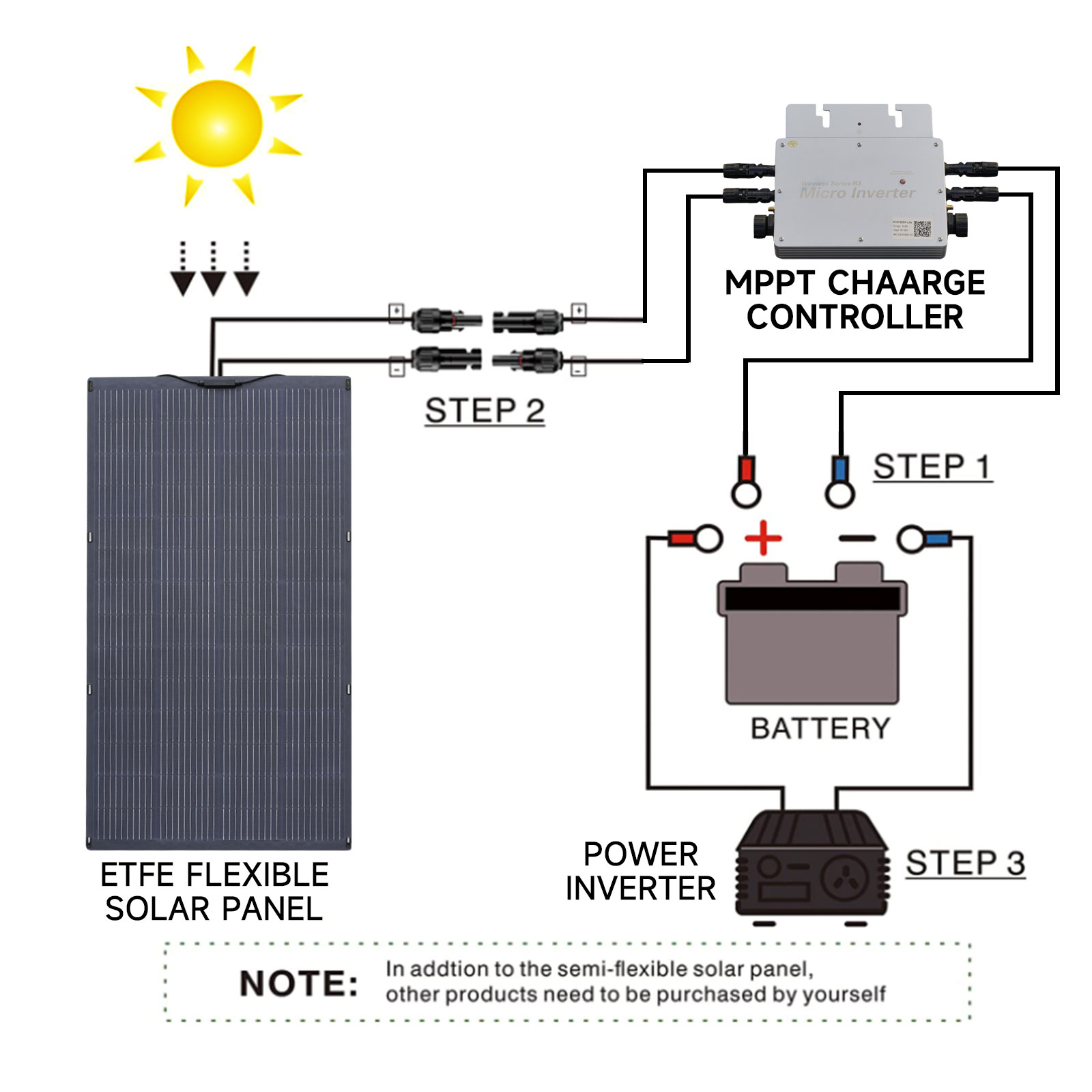 ALLPOWERS Balcony Power Plant  - огляд і ціна Solar Panel 200W