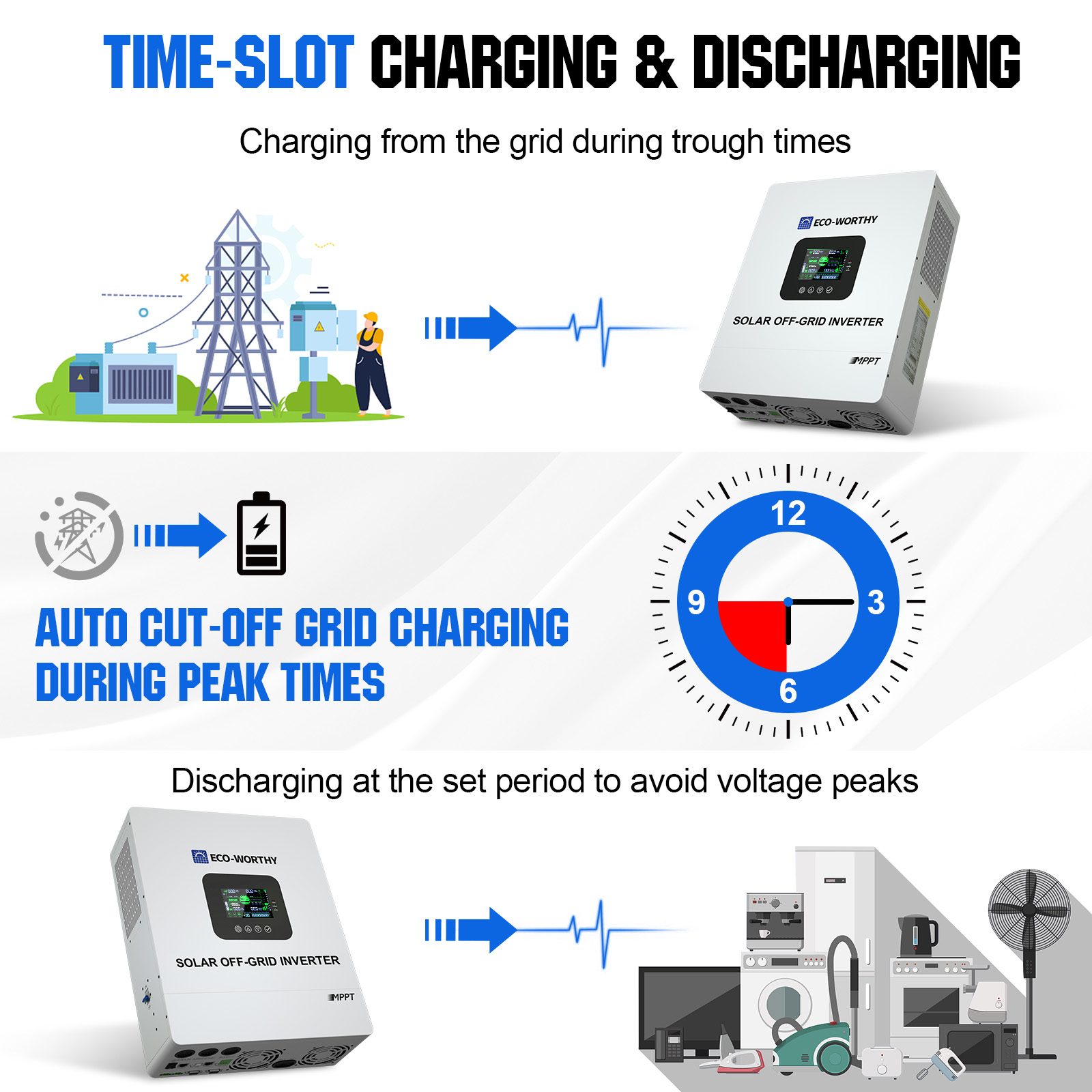 ECO-WORTHY UL1741 5000W 48V So - огляд і ціна Charge Controller Solar